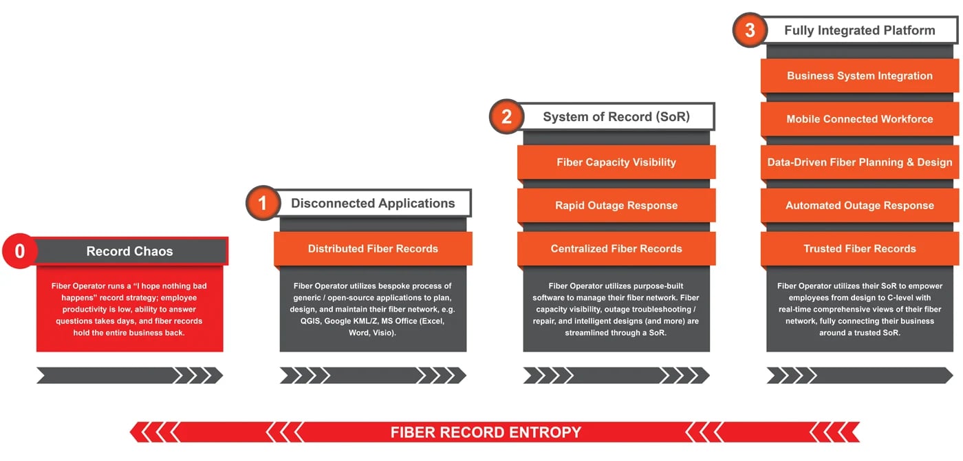Fiber Maturity Model - The Law of Fiber Record Entropy (1400x670)