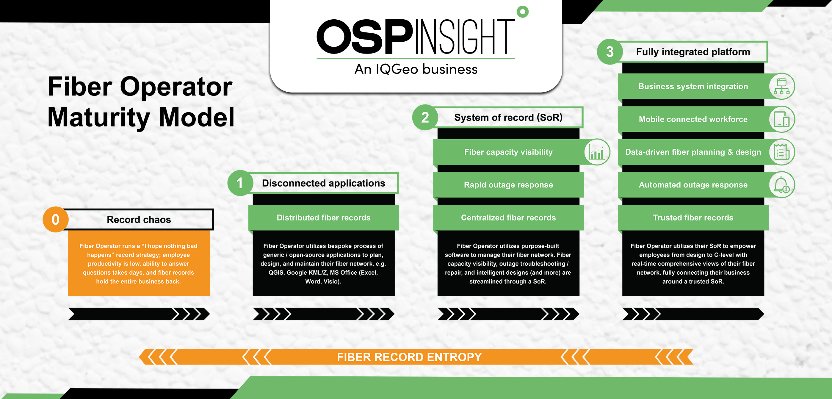 OSPI_Blog_Understanding the fiber operator maturity model_featured image