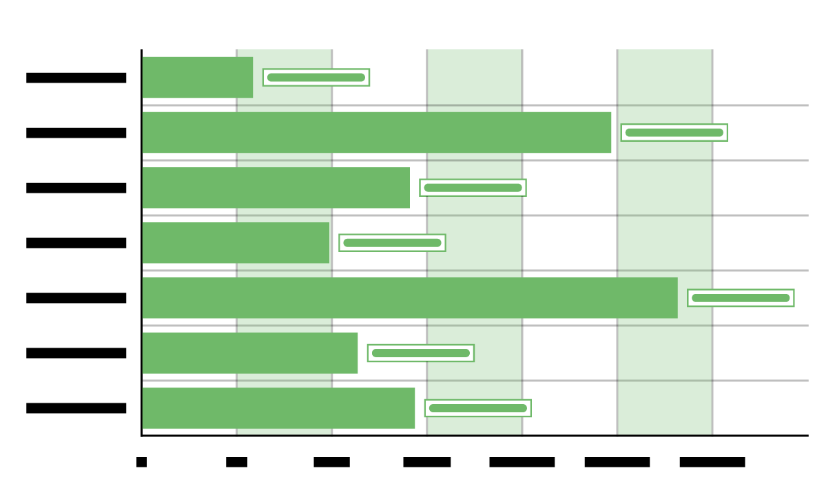 OSPI_Product_Web_Feature_Network statistcs