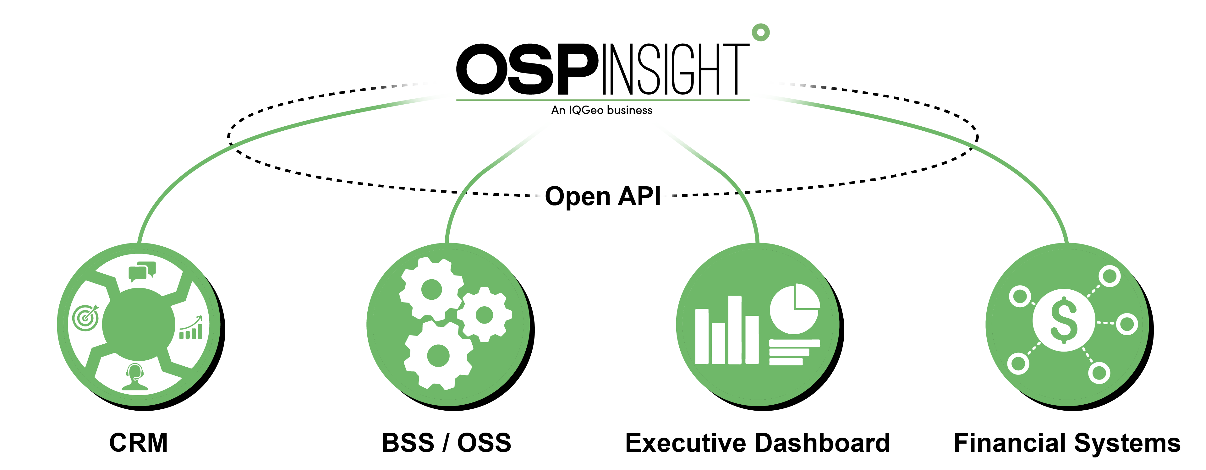 OSPi_OSPInsight Add-Ons_Open API_12Jul22