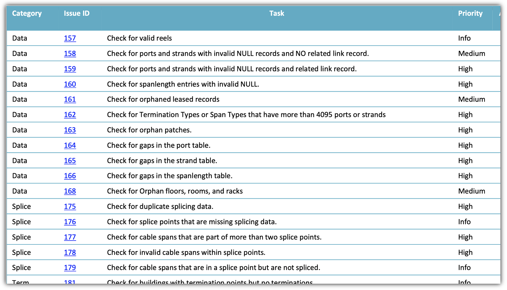 OSPi_OSPInsight Add-Ons_Support+_Data Validation
